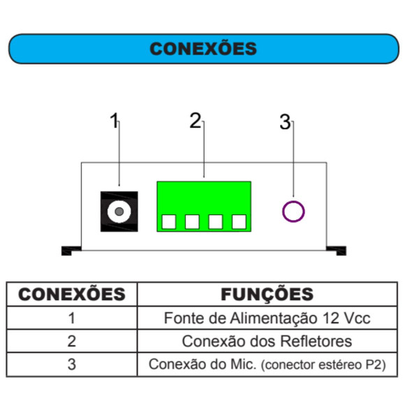 Central De Comando Led Piscina 80w Modo Audio 110V/220V Light Tech