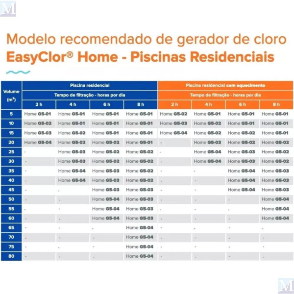 Gerador De Cloro EasyClor Home G5 01 Residencial - 20 Mil Litros Nautilus