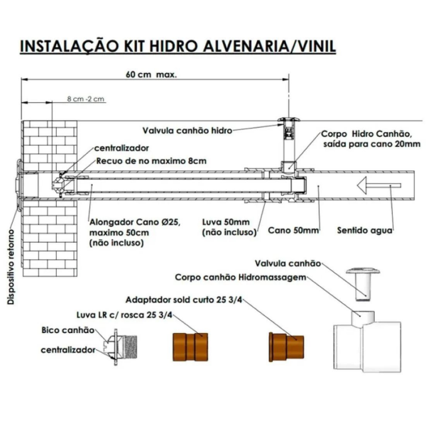 Kit Hidro Vinil e Alvenaria Brustec