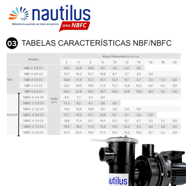Bomba piscina Nautilus NBFC 1/2 cv Auto-escorvante