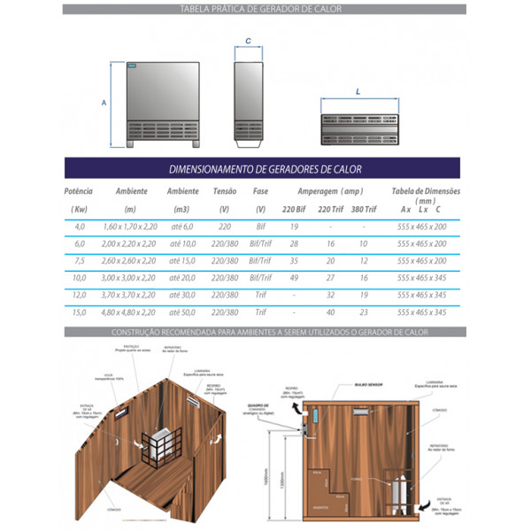 Sauna Seca Residencial 7,5 kw para até 15m³ Sodramar