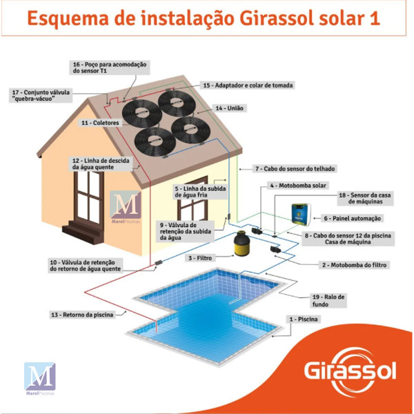 Kit Aquecimento Solar para Piscinas até 56.000 Litros (12 PLACAS) Com CDT