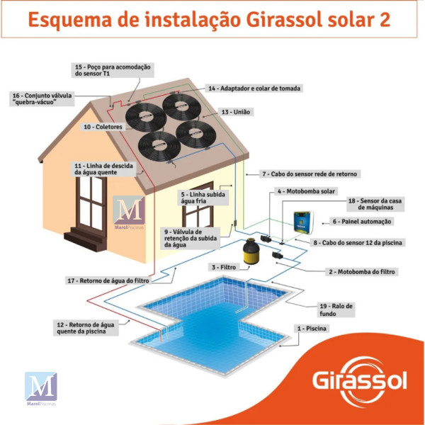Kit aquecimento Solar Completo para piscinas até 24.000 L (6 PLACAS)