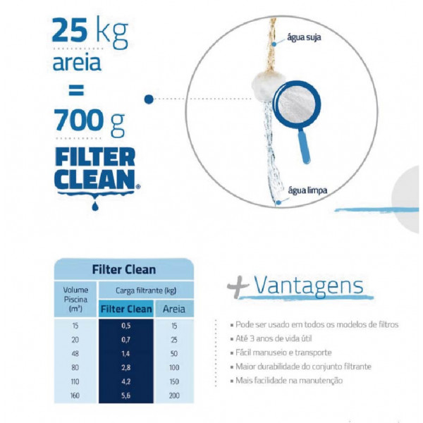 5 unidades elemento filtrante Filter clean
