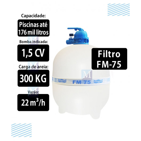 Filtro para piscinas de até 176.000 Litros FM75