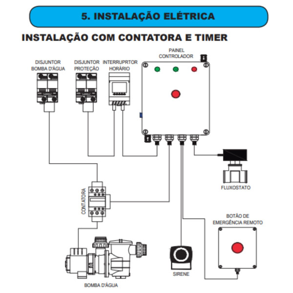 botão REMOTO light tech Sistema De Segurança ANTI-SUCÇÃO