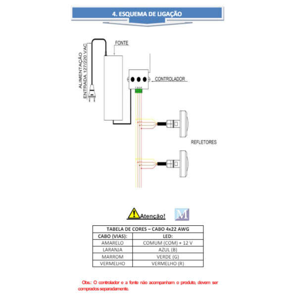 Kit 2 Tiny Led Branco Quente 10w + central + Controle