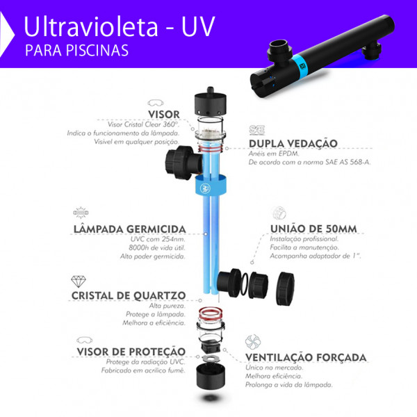 Tratamento Ultravioleta UVC para piscina até 76.000 - 60w 