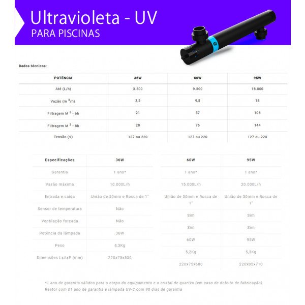 Tratamento Ultravioleta UVC para piscina até 28.000 - 36w